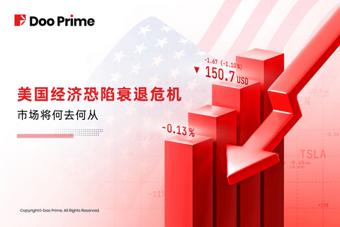 美国经济恐陷衰退危机,市场将何去何从