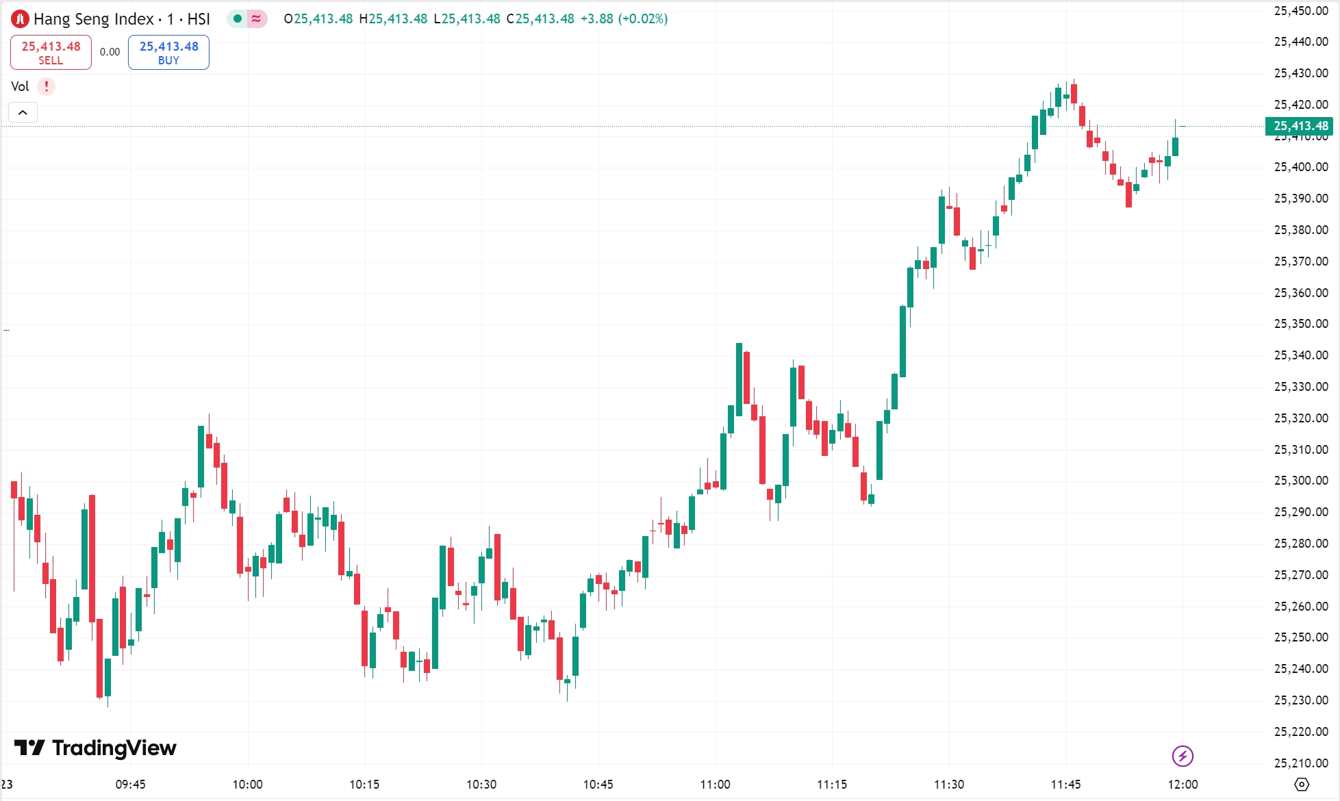Market Rallies on Meme Stock Surge, Nikkei 225 Jumps 3%