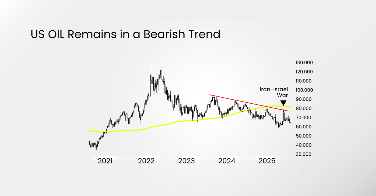 trump-putin summit oil chart