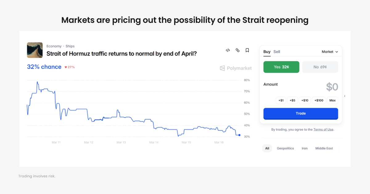 $100 Oil Shock: Is Inflation and Stagflation Back?