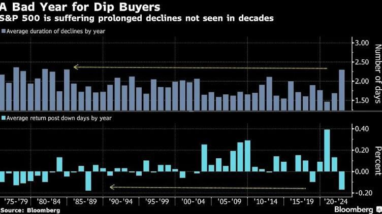 腥风血雨之夜:道指暴跌逾1000点,纳指狂泄5%,美指创20年新高
