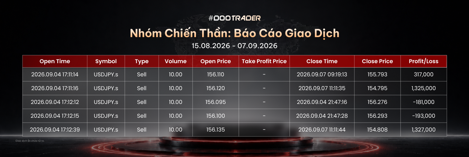 #DooTrader vòng 3