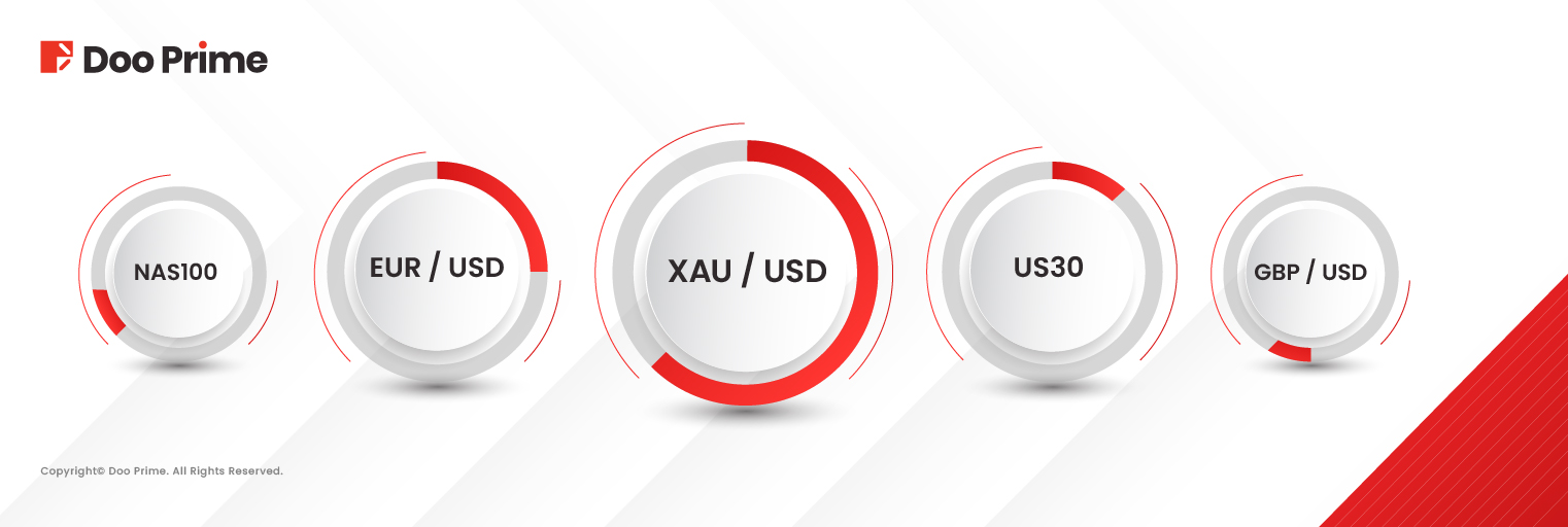 Doo Prime alcança marco significativo de negociação em abril de 2025