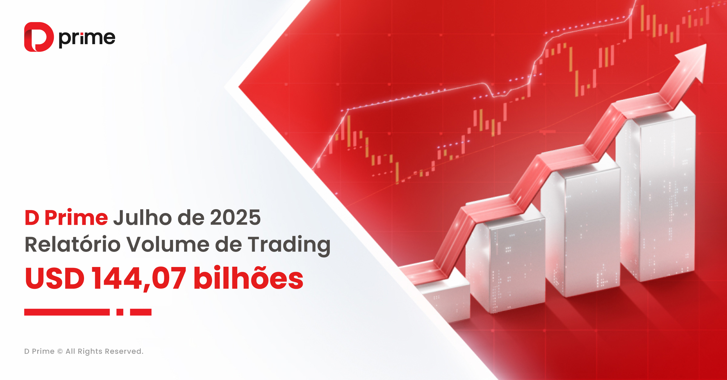 Volume de trading da D Prime em julho de 2025 dispara para 144 bilhões USD