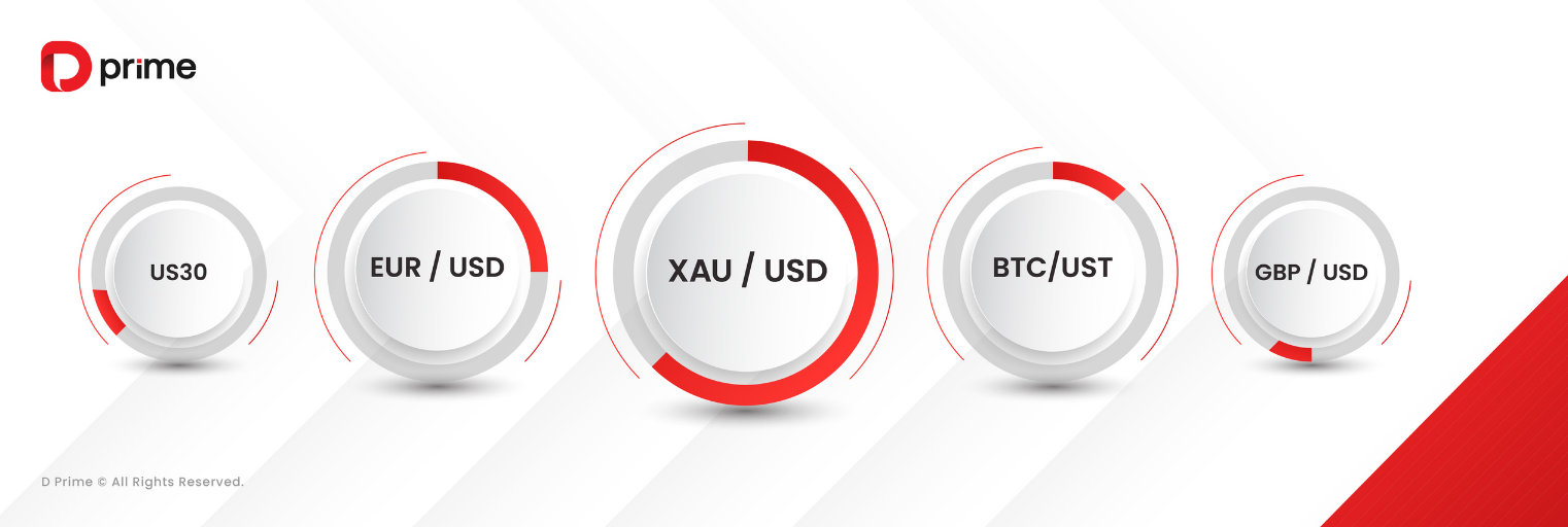 D Prime Registra Forte Volume de Trading em Agosto de 2025