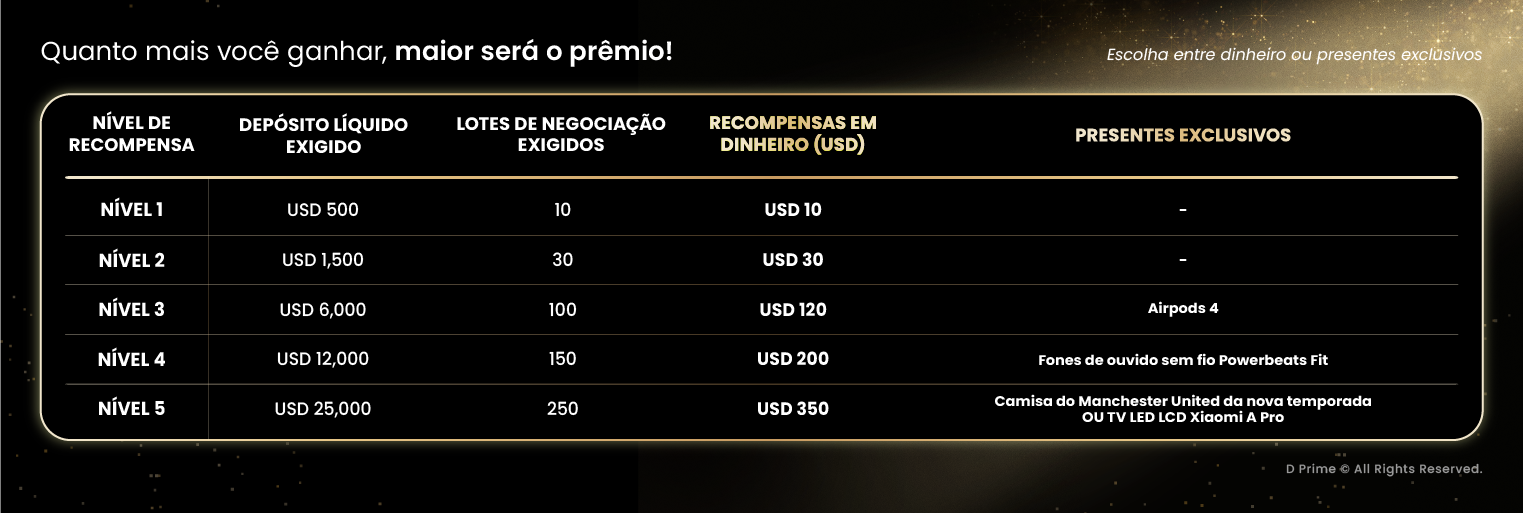 A Corrida de Prêmios pelos nossos 11 Anos já começou