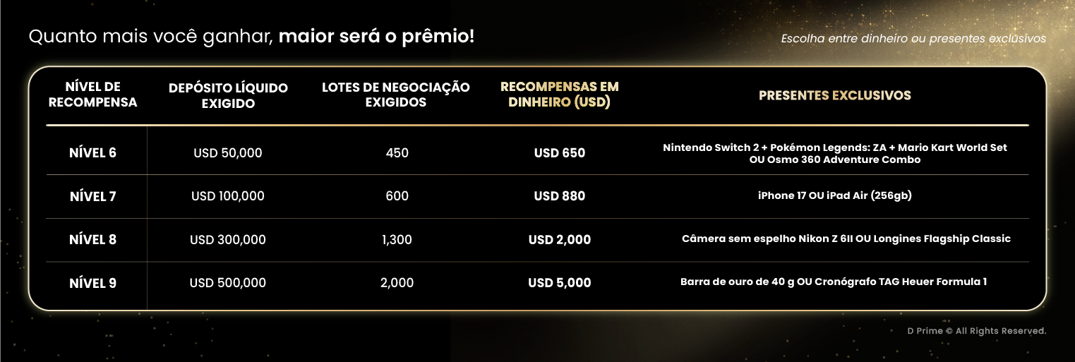 A Corrida de Prêmios pelos nossos 11 Anos já começou