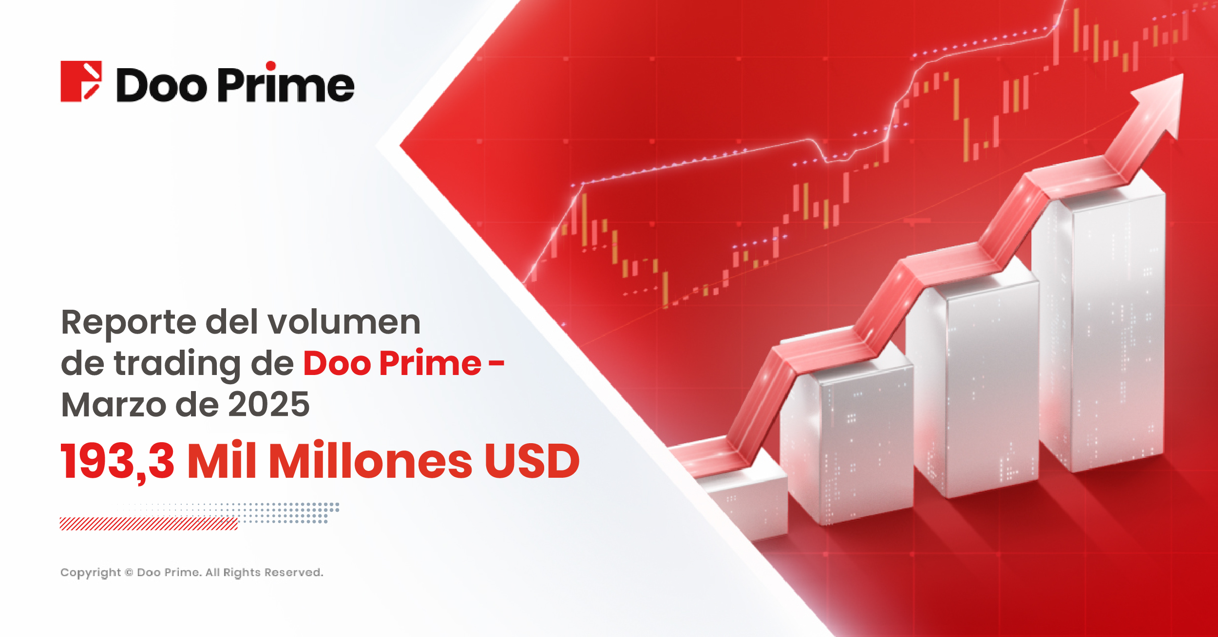 Doo Prime Registra un Crecimiento de Tres Dígitos en el Volumen de Operaciones de Marzo 2025